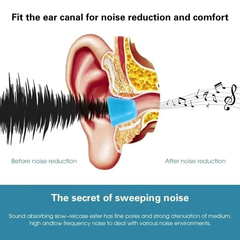6/1 пары мягких наушников из п – обзор и цена Earphone Foam Tip