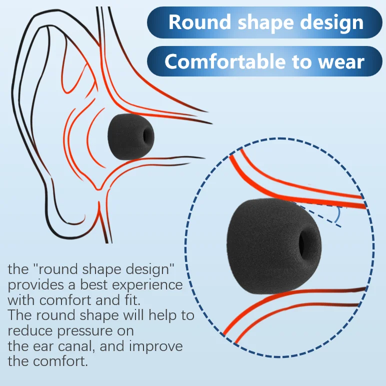 Мягкий наконечник для наушнико – обзор и цена Earphone Foam Tip